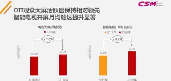 用户量逐年下滑的有线电视，5G+8K真的能让它逆天改命吗？