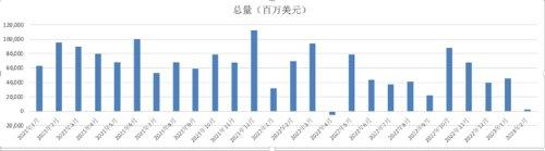 全球传奇价值投资大佬，比尔·米勒出手！