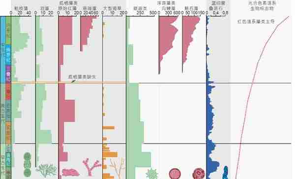 古生代-中生代之交海洋生物泵演变与浮游生物革命