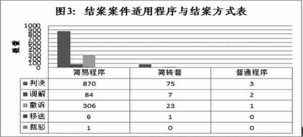 王芃芃 周志尧丨融资租赁法律关系中两造利益失衡的反思与破解