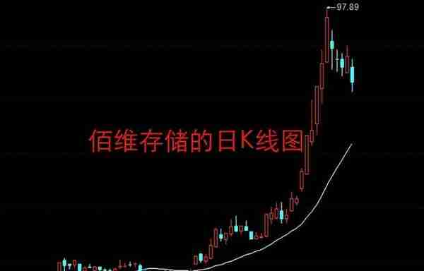 股价连续4个涨停板后反转跌停！股民：山顶的风好凉快！