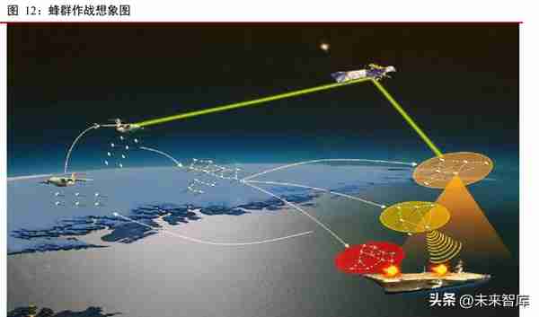 军用无人机行业深度研究报告