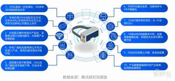 腾讯&复旦大学元宇宙报告，七大分类构造元宇宙生态，“元宇宙率”定义行业标准 | 智东西内参