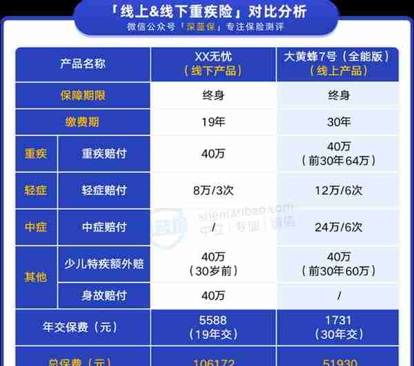 同样是孩子保险，为什么别人家的保单更便宜，保障还更好？