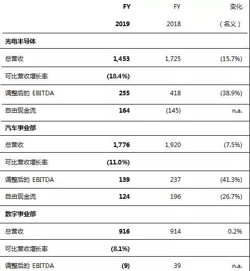 价值50亿美元！欧司朗宣布：与ams半导体达成企业合并协议