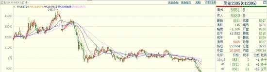 国金期货：整体维持弱势 菜油短期加速下行