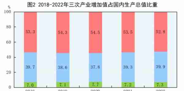 轻松理解经济指标 ，GDP