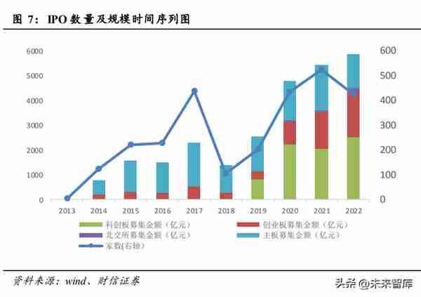 全面注册制改革的影响解读：资本市场及投行业务生态面临重塑