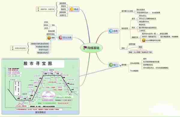 北大金融女博士坦言：如何从亏损200万赚回600万的，坚持一招：“无顶背离不抛盘，无底背离不抢筹”