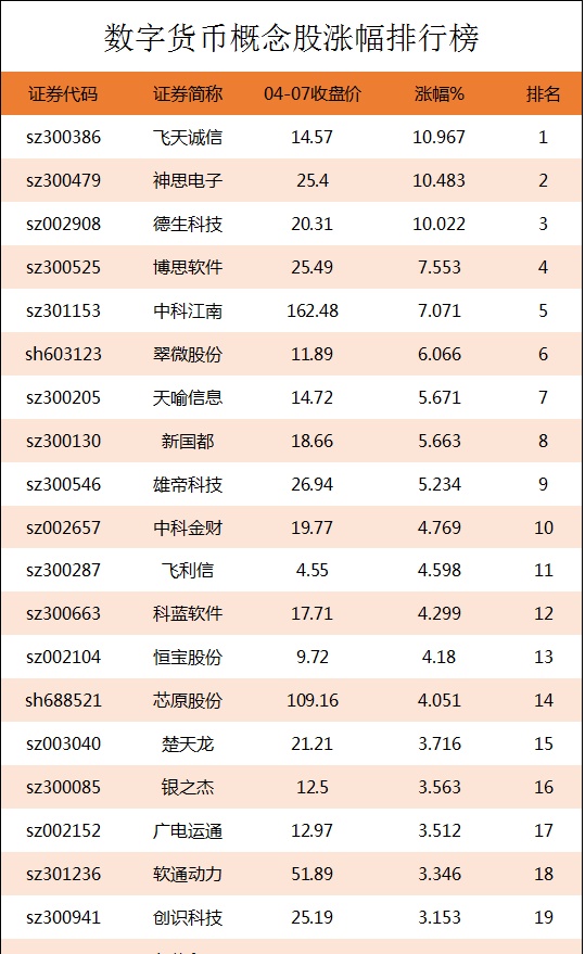 数字货币概念股涨幅排行榜|数字货币上市公司龙头股有哪些？