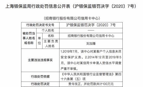 监管出手 10余家银行被罚超1000万！招行、交行、浦发等中招