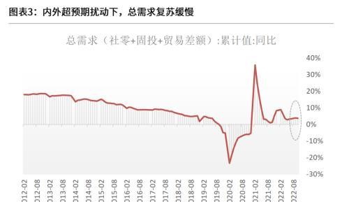 粤开策略：2023年A股投资策略