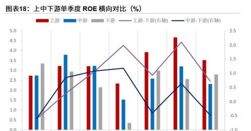 粤开策略：2023年A股投资策略