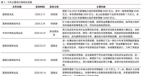 中信证券：预测基建投资的三种思路