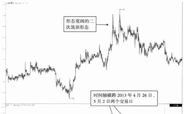 中国股市：你的股票一旦出现这三个特征，快跑，股价往往要大跌了