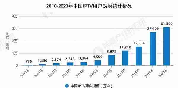 用户量逐年下滑的有线电视，5G+8K真的能让它逆天改命吗？