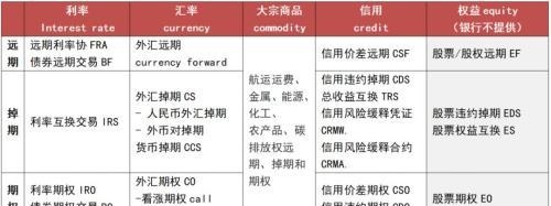 终于有人说透：银行衍生品合规管理要点