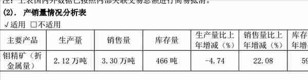 金钼股份——钼价3000最受益标的