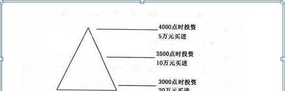 “傻瓜式”炒股方式：右侧交易法，一旦学会，挣万贯家财