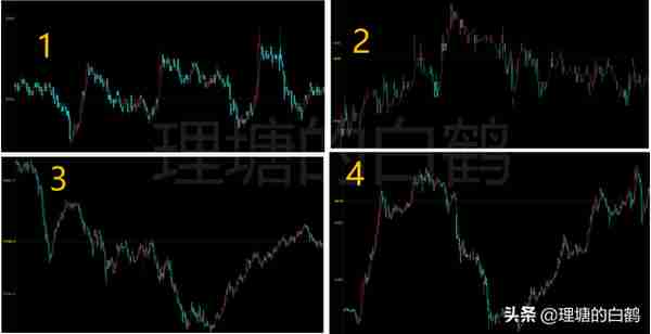 期货交易系统破局3:日内短线选品种,1条铁律很受用，早掌握早成功