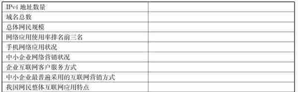 电子商务是借助计算机网络进行的交易活动，它打破了时空界限