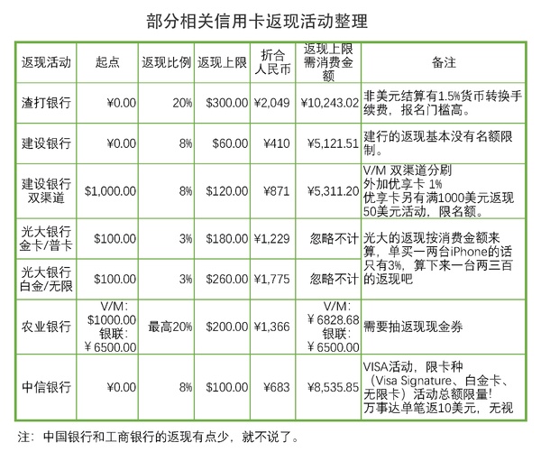 退税与返现，精打细算的我算了算境外购买新iphone的种种方案