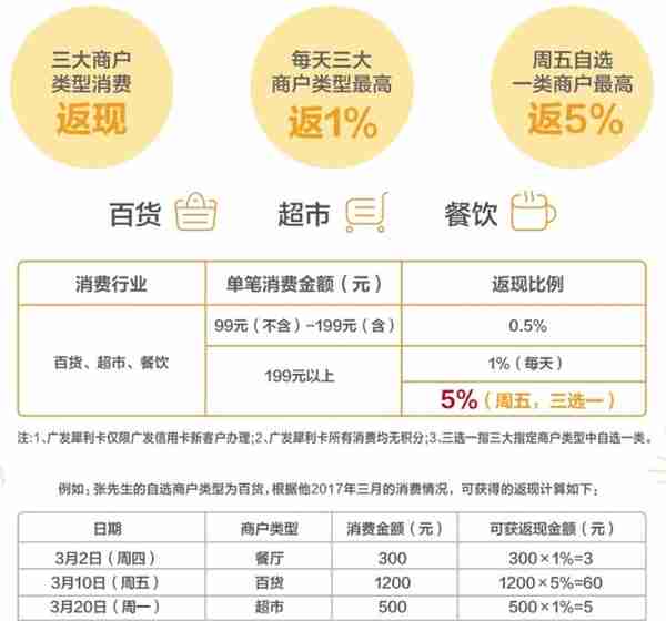 信用卡寒冬仅存的温暖，2020年信用卡申请大攻略