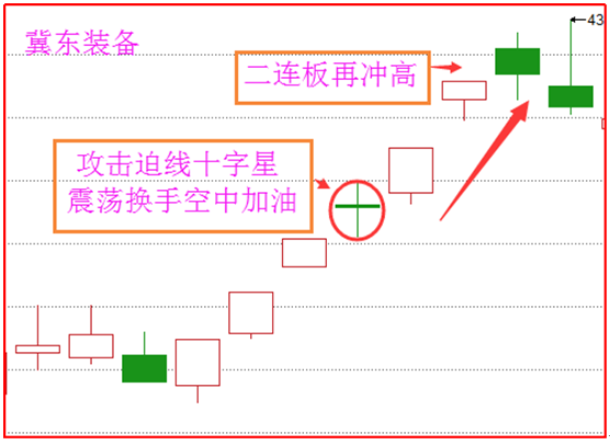 一位短线高手的传奇操作赠言：只依靠攻击迫线，资金翻倍！