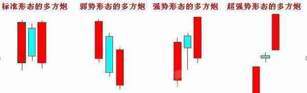 中国“捡钱”时代已来临：如果有20万资金，就试试“多方炮”不败战法（附选股公式），或将赚到怀疑人生