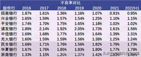 是民营企业银行,还是股东提款机?民生银行困于股权纷争,盈利下滑