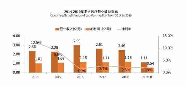 消毒产品行业典型企业分析：威莱、三友化工、新华医疗、老肯医疗