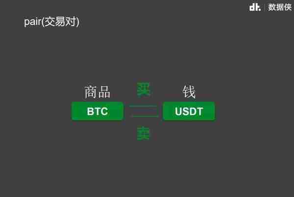 数据可视化为你解读数字货币的那些事儿