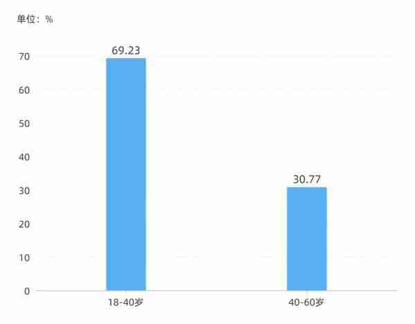 【全民反诈】提高警惕！不到一个月被骗61万，汉中一女士遭遇杀猪盘骗局！