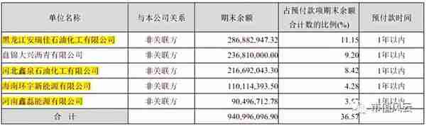 独家重磅｜三聚环保：A股最错综复杂的关联交易撑起的500亿市值