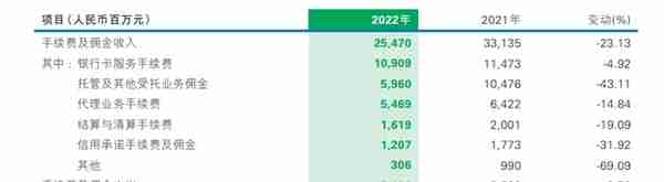 民生银行：2022年归母净利润增幅达2.58%，不良贷款率较上年末回落0.11个百分点