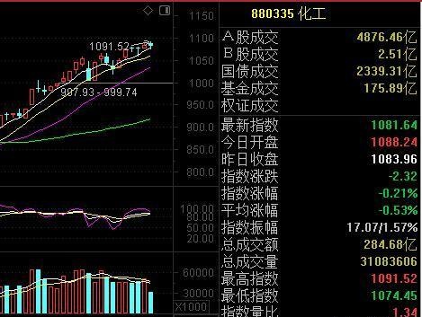 盐城天嘉宜爆炸震惊化工板块，股价大涨大跌冰火重天