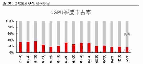 元宇宙专题报告：进击的算力，蓬勃的应用