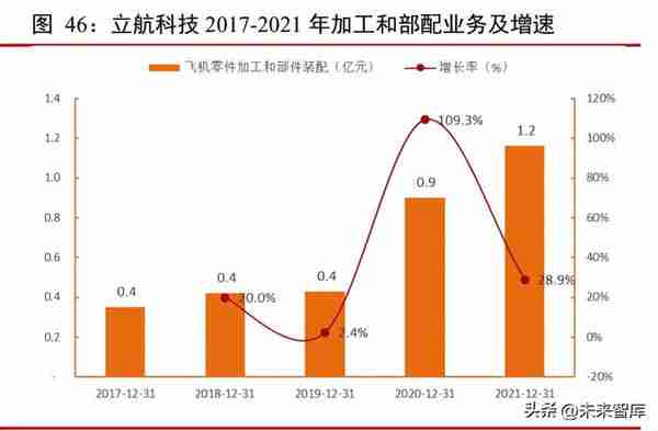 军用无人机行业深度研究报告