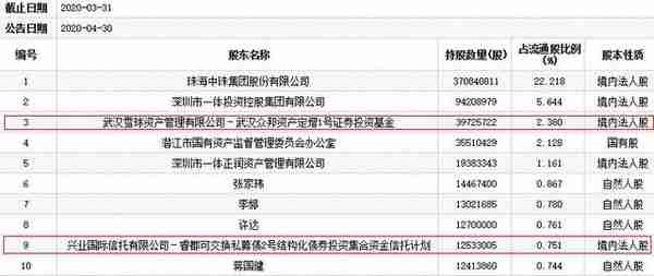 *ST中珠跌停 众邦资产兴业国际信托持股多年惨亏