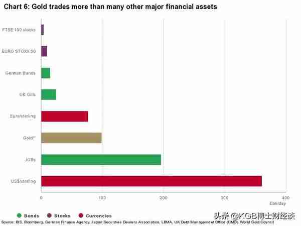 黄金最优质的硬通货，财富储备效应超越货币，统计数据说明一切