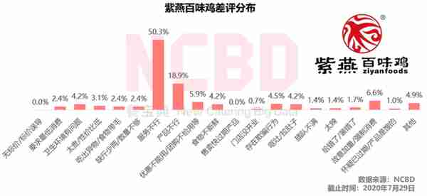 3年被罚11次！靠做鸡征服中国的老字号，被“自己人”坑惨了