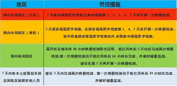 云南六地紧急通知！这类人员实行集中隔离