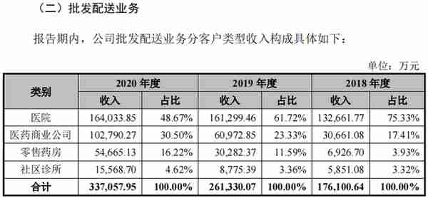 新股：有红杉资本加持，上市首日跳涨6倍，百洋医药是何方神圣？