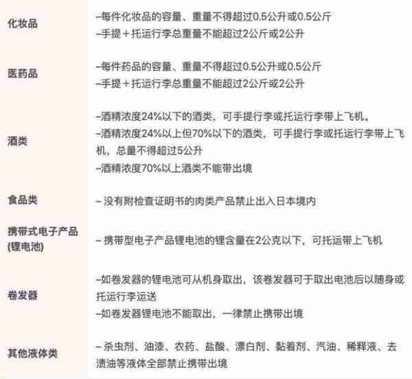 日本药品知多少？第一类、第二类、第三类药品傻傻分不清楚吗？