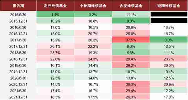 中金：抽丝剥茧，详解纯债基金