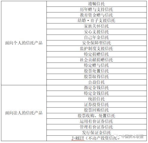 信托的本质特征是什么？从电影《赴汤蹈火》看各种信托的运用方式