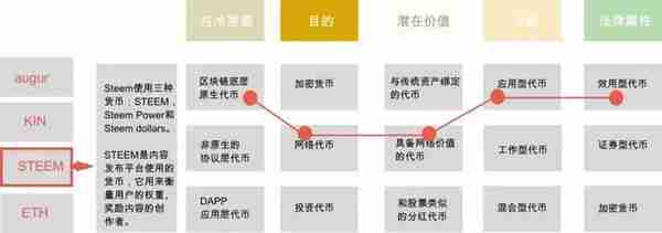 如何辨别百倍币和空气币？这有一套完整的思维框架