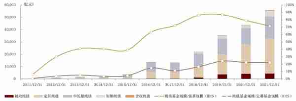 中金：抽丝剥茧，详解纯债基金