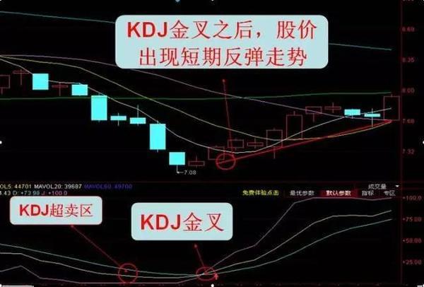 这才是“KDJ”指标的真正价值，一辈子只做KDJ的超卖超买信号，买卖点准确率高得吓人