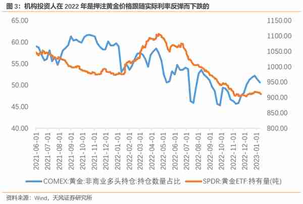 黄金究竟是如何定价的？（天风宏观宋雪涛）